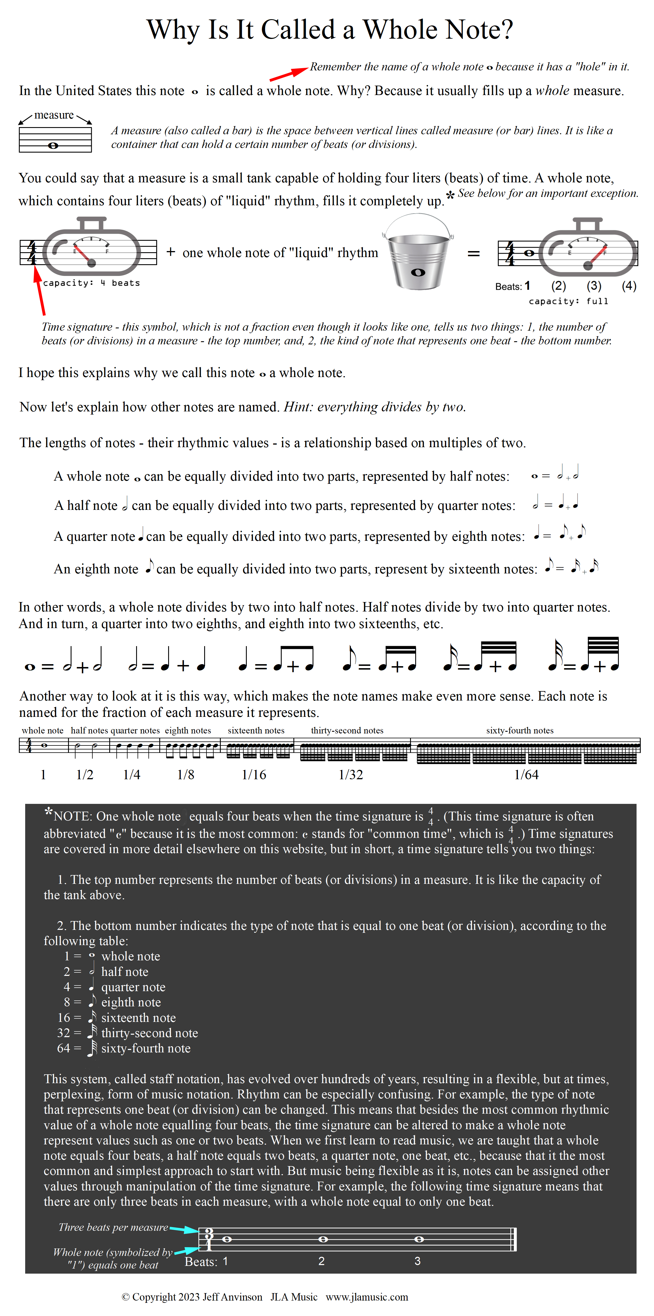 Why Is It Called a Whole Notes?